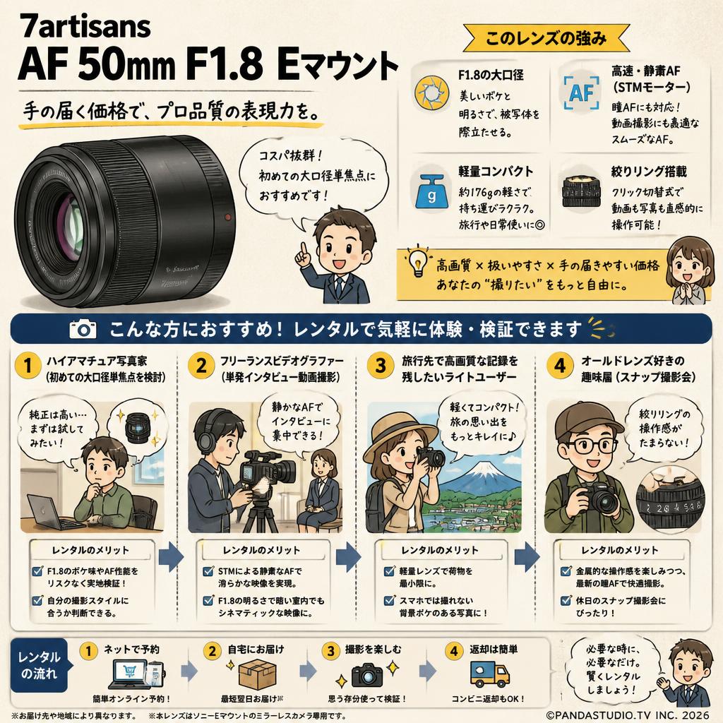 7artisans AF 50mm F1.8  Eマウント おもな対象のお客様
