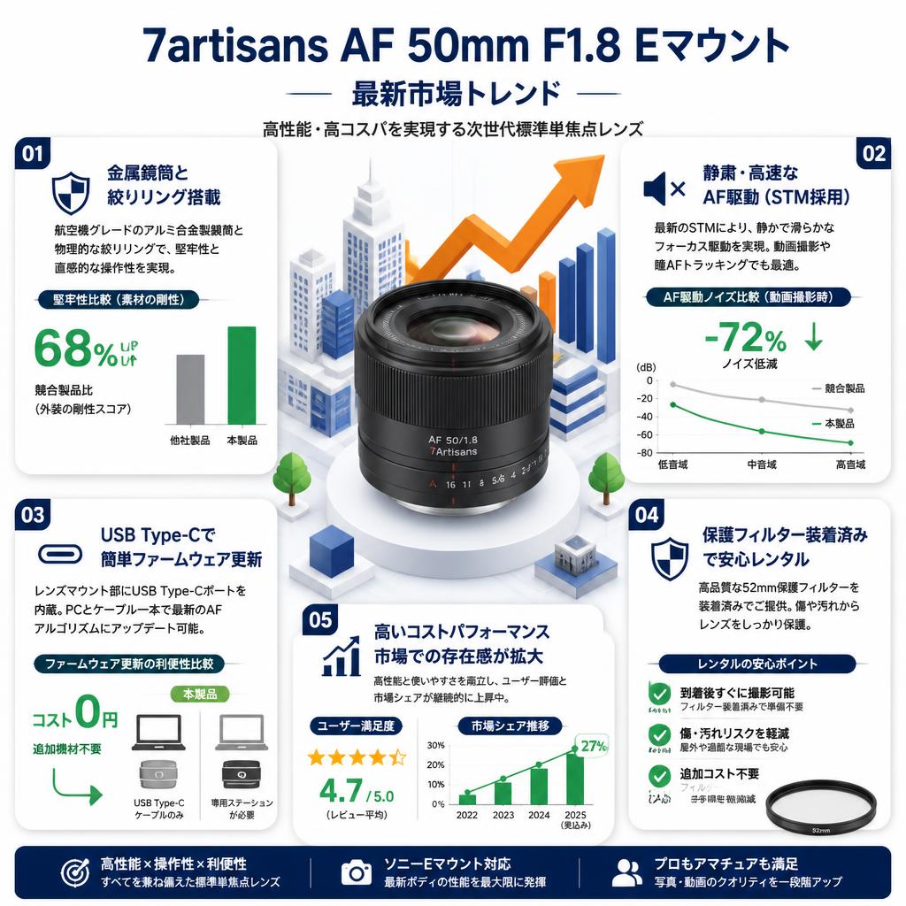 7artisans AF 50mm F1.8  Eマウント セールスポイント