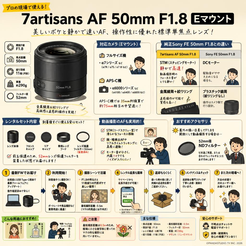 7artisans AF 50mm F1.8  Eマウント FAQ（よくある質問と答え）