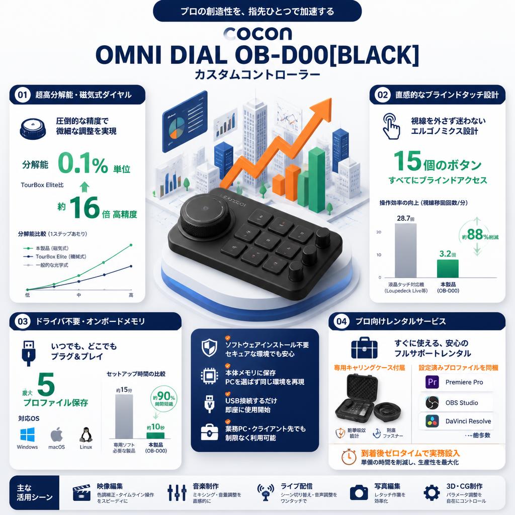 cocon OMNI DIAL OB-D00[BLACK] カスタムコントローラー セールスポイント