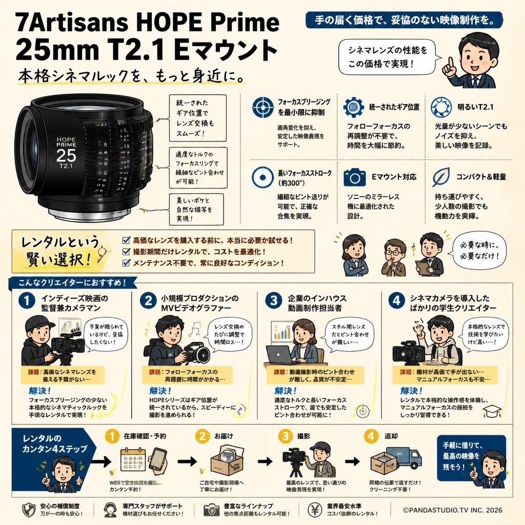 7Artisans HOPE Prime 25mm T2.1  Eマウント おもな対象のお客様