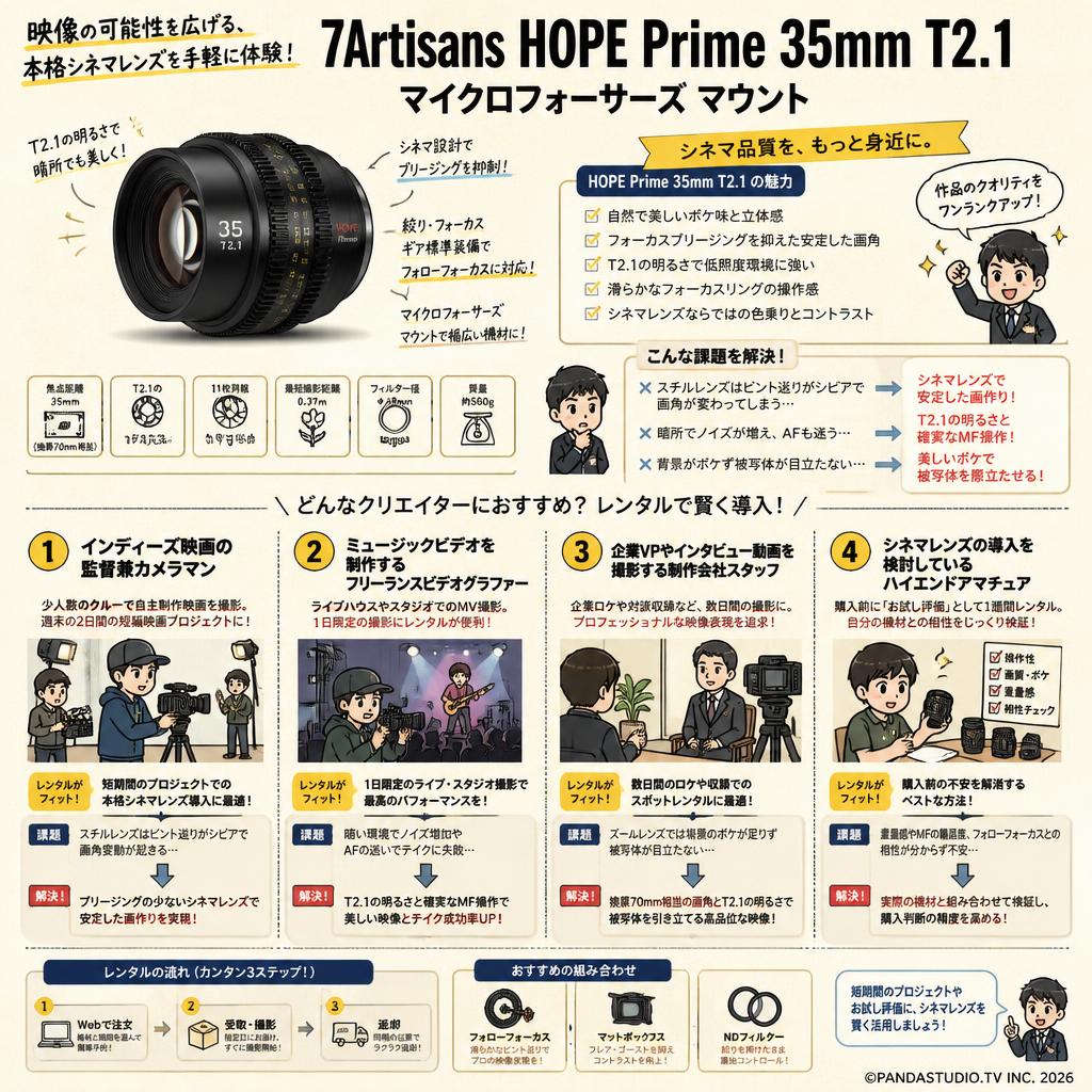 7Artisans HOPE Prime 35mm T2.1 マイクロフォーサーズ マウント おもな対象のお客様