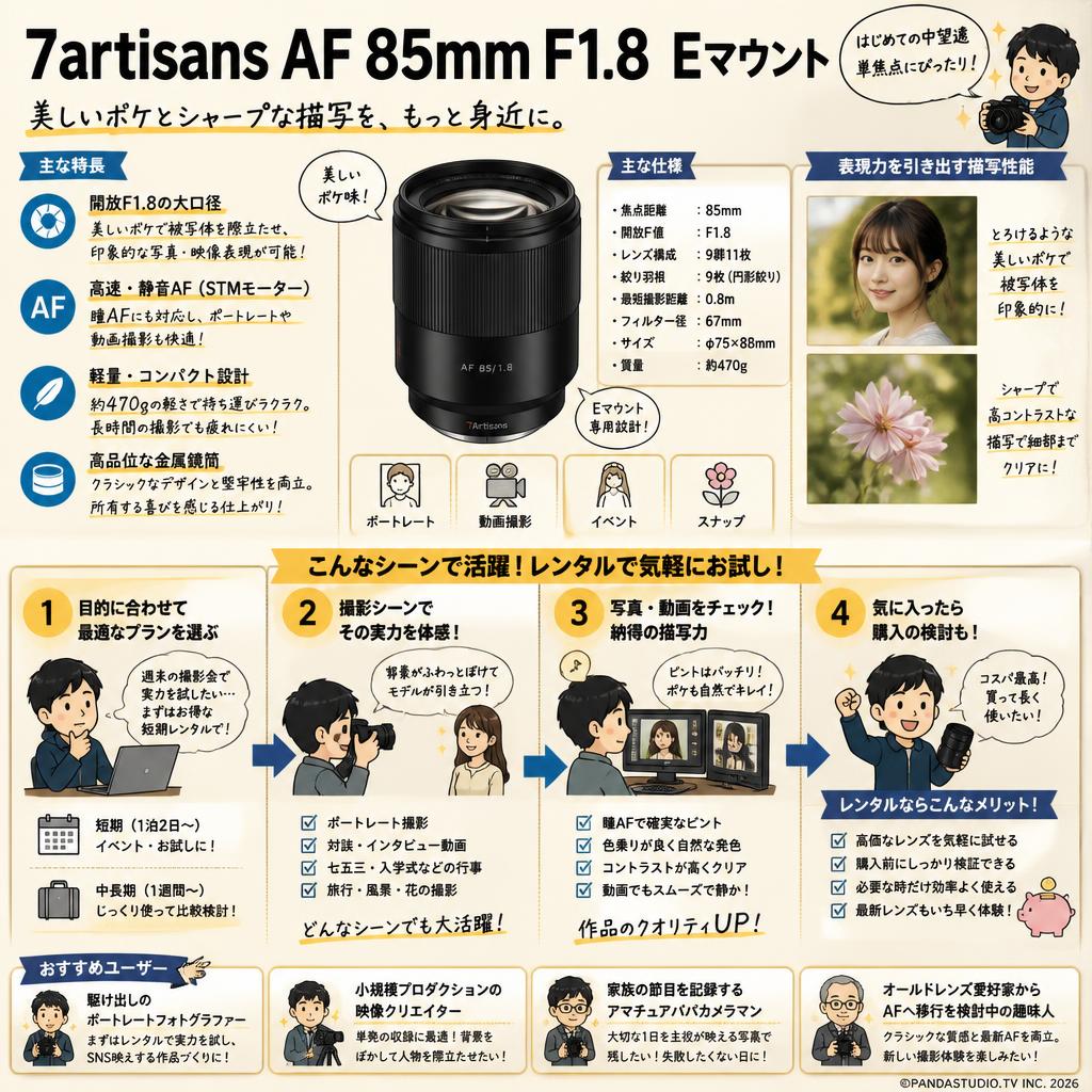 7artisans AF 85mm F1.8  Eマウント おもな対象のお客様