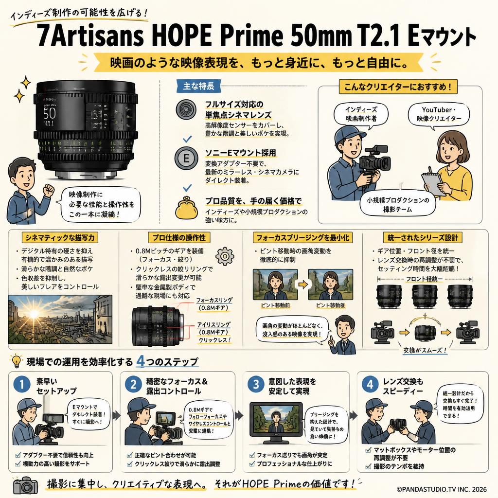 7Artisans HOPE Prime 50mm  T2.1 Eマウント 概要