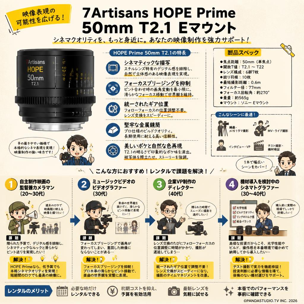 7Artisans HOPE Prime 50mm  T2.1 Eマウント おもな対象のお客様