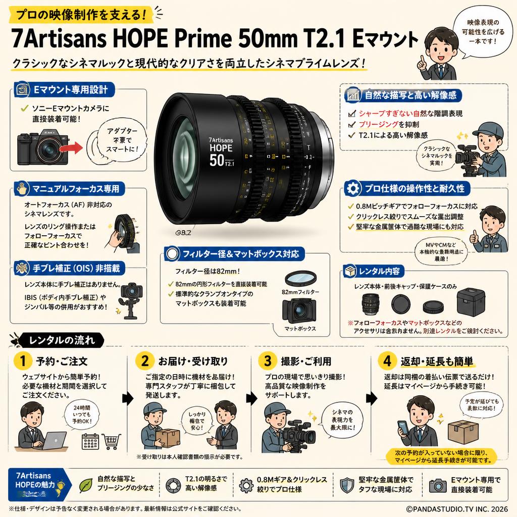 7Artisans HOPE Prime 50mm  T2.1 Eマウント FAQ（よくある質問と答え）