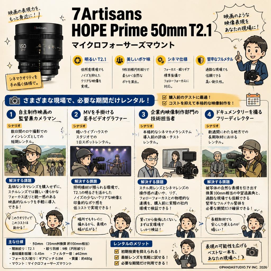 7Artisans HOPE Prime 50mm T2.1 マイクロフォーサーズマウント おもな対象のお客様