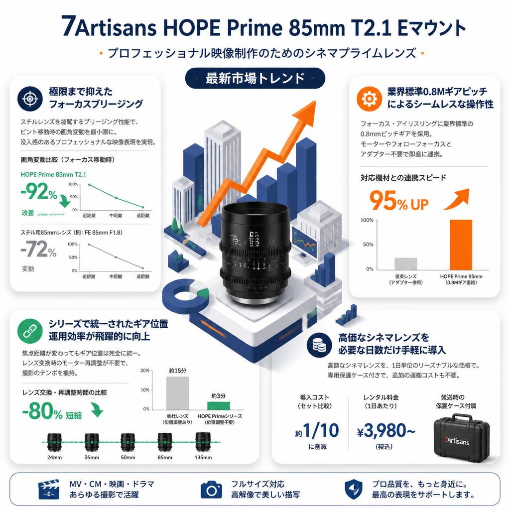 7Artisans HOPE Prime 85mm T2.1 Eマウント セールスポイント