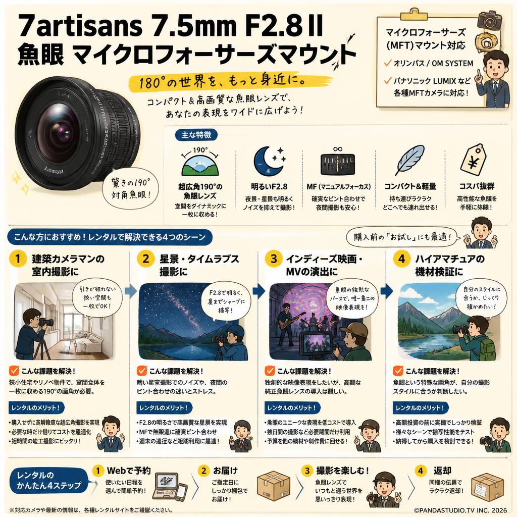 7artisans 7.5mm F2.8 II 魚眼 マイクロフォーサーズマウント おもな対象のお客様