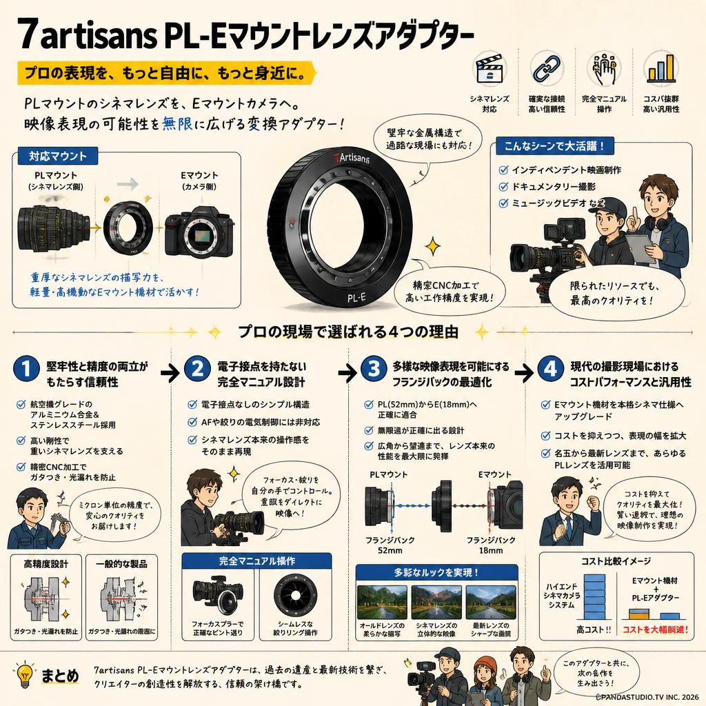 7artisans PL-Eマウントレンズアダプター 概要