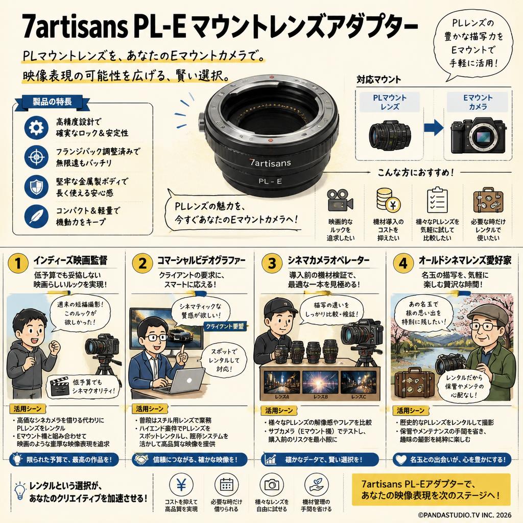 7artisans PL-Eマウントレンズアダプター おもな対象のお客様
