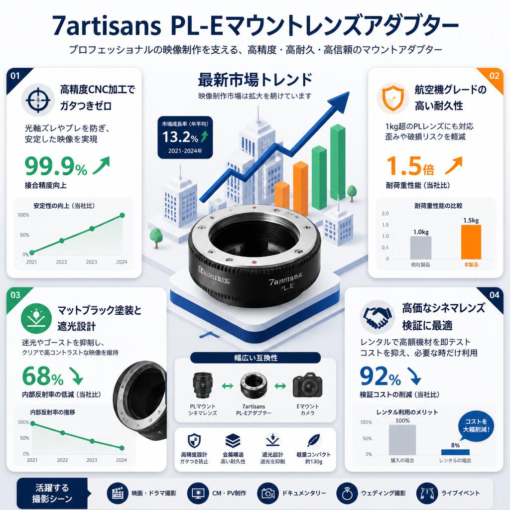 7artisans PL-Eマウントレンズアダプター セールスポイント