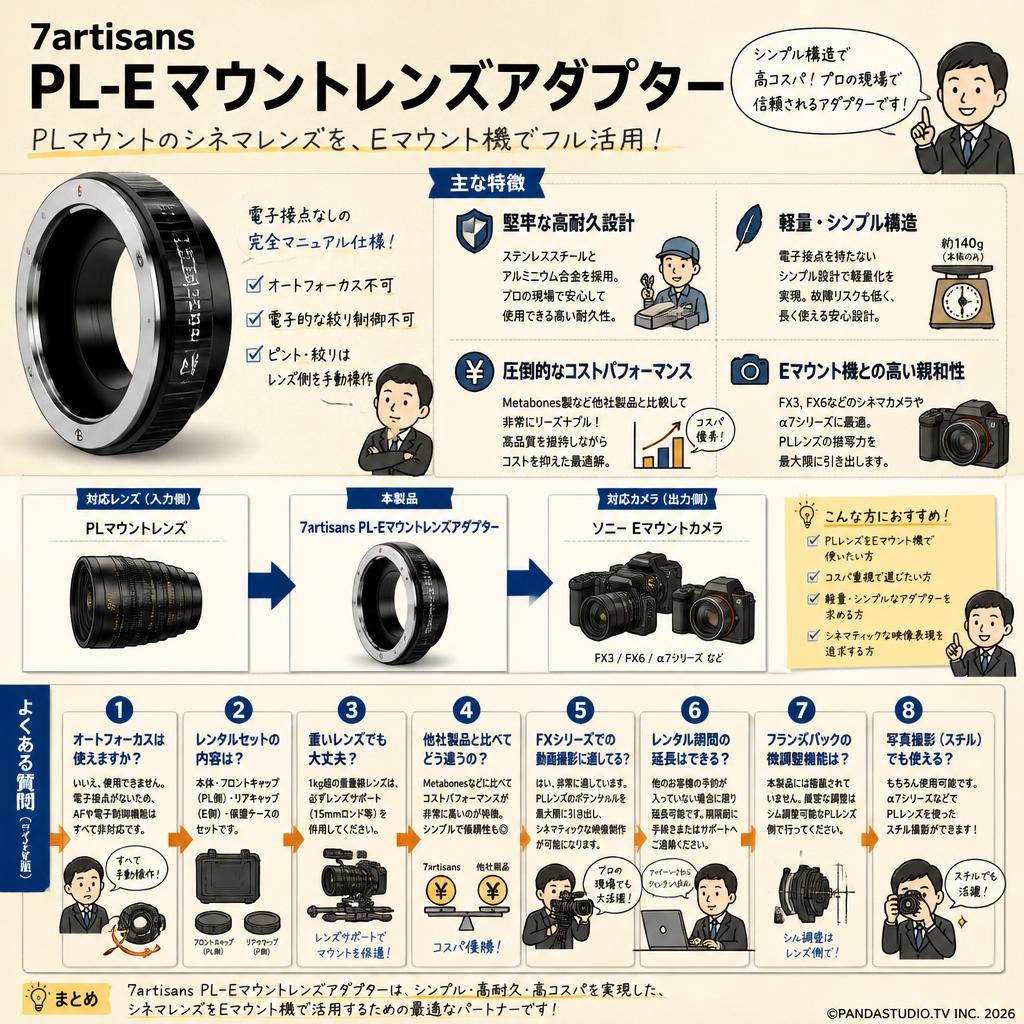 7artisans PL-Eマウントレンズアダプター FAQ（よくある質問と答え）