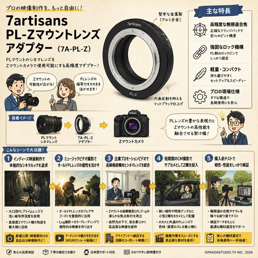 7artisans PL-Zマウントレンズ アダプター  ( 7A-PL-Z ) 用途