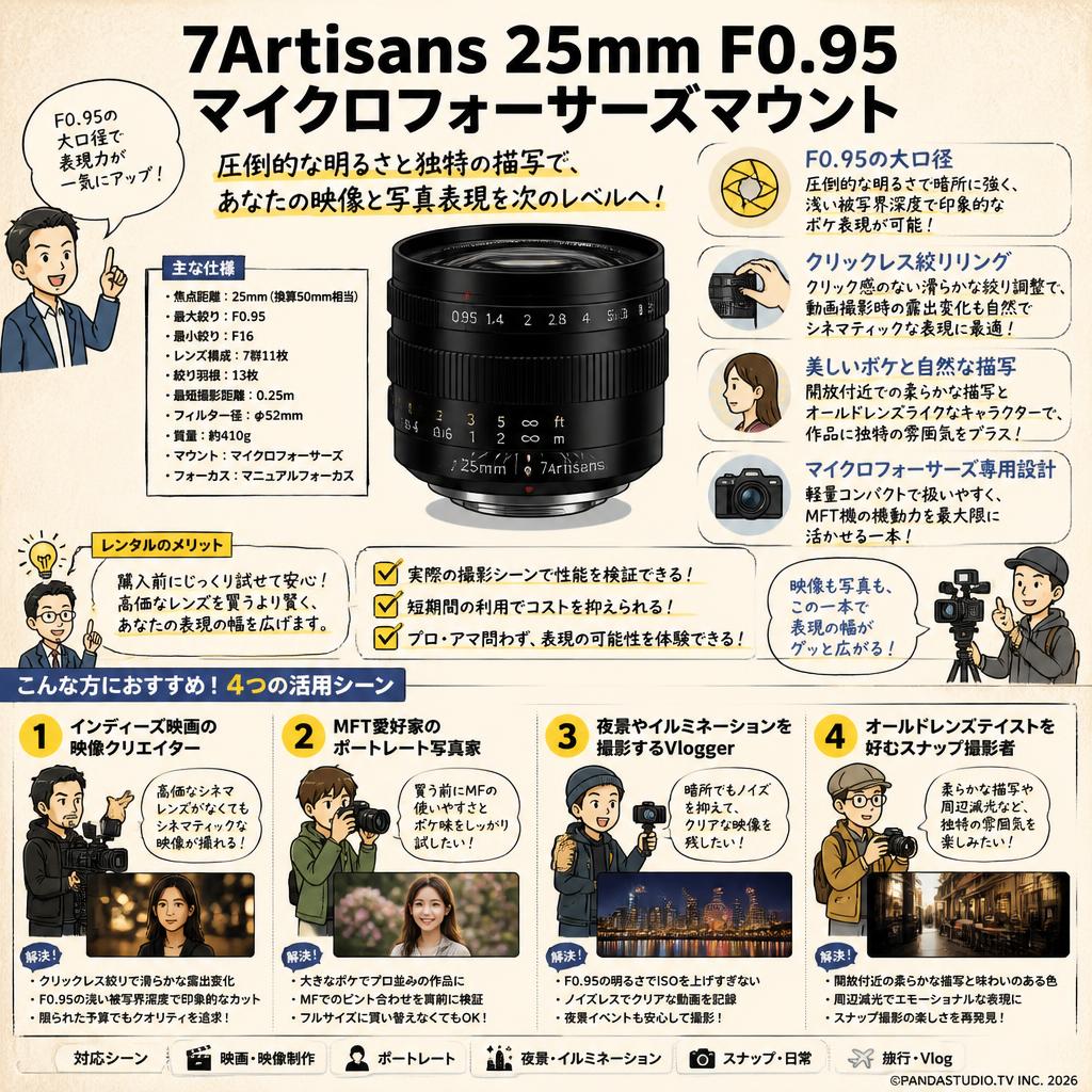 7Artisans 25mm F0.95 マイクロフォーサーズマウント おもな対象のお客様
