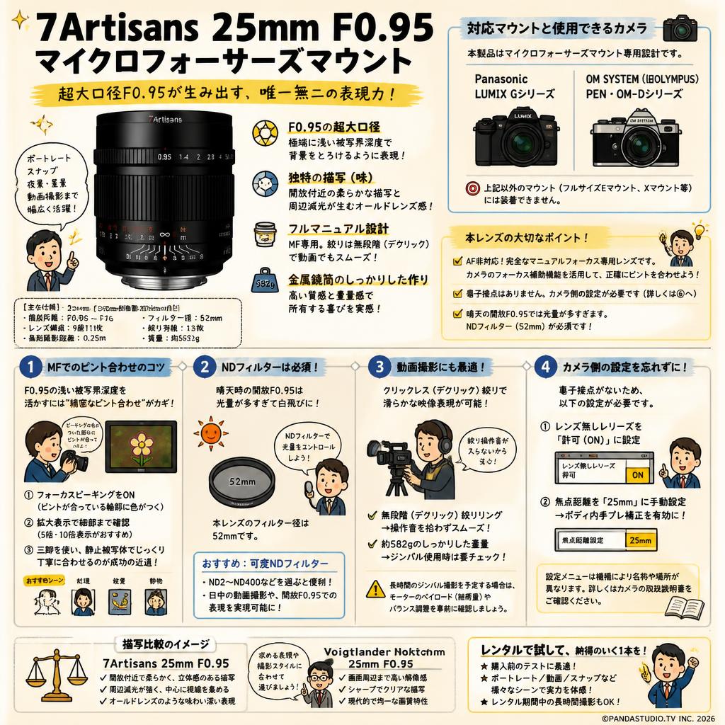 7Artisans 25mm F0.95 マイクロフォーサーズマウント FAQ（よくある質問と答え）
