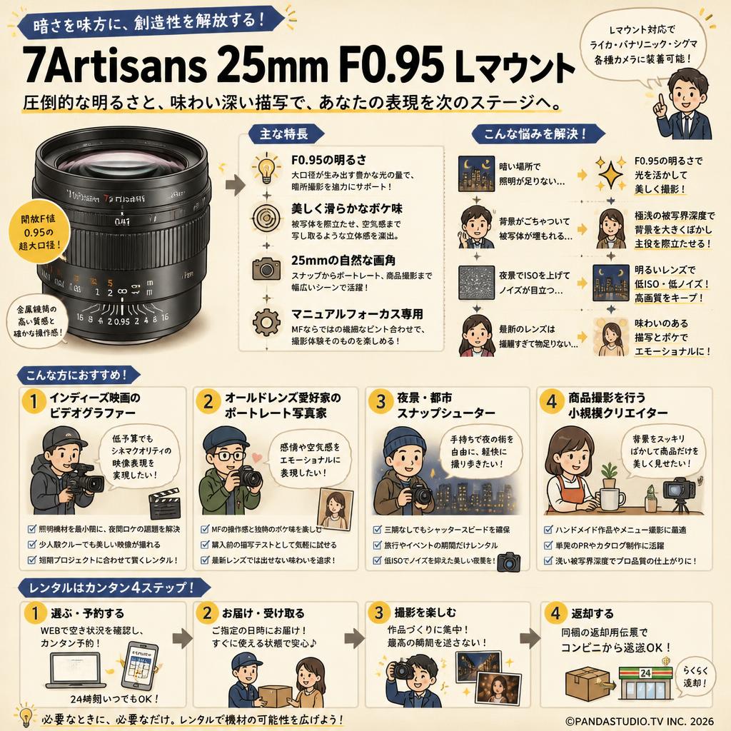 7Artisans 25mm F0.95 Lマウント おもな対象のお客様