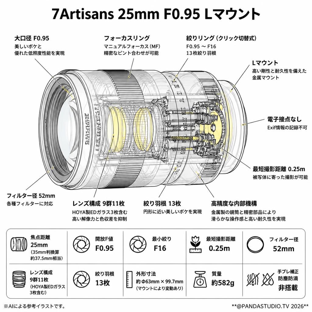 7Artisans 25mm F0.95 Lマウント スペック