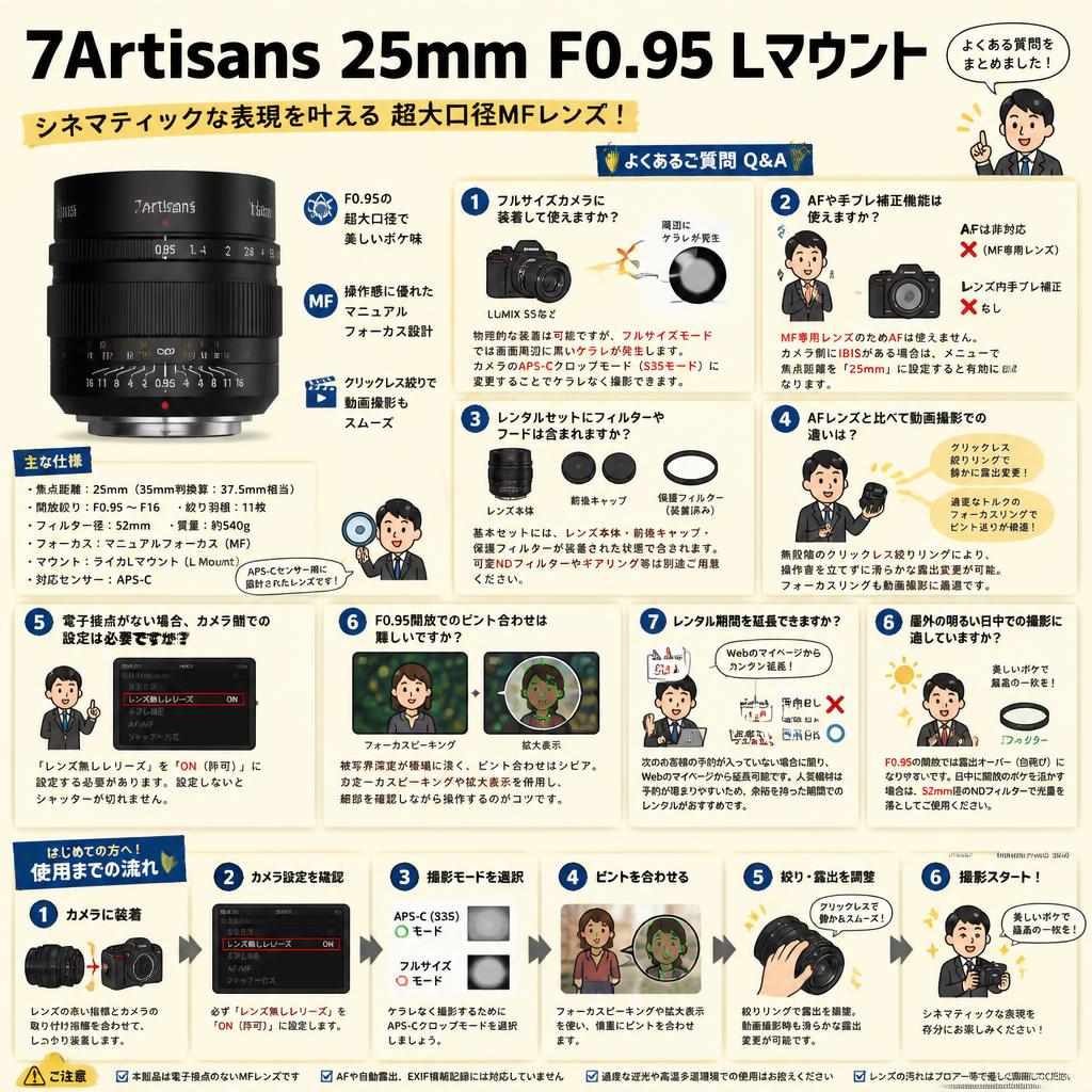 7Artisans 25mm F0.95 Lマウント FAQ（よくある質問と答え）