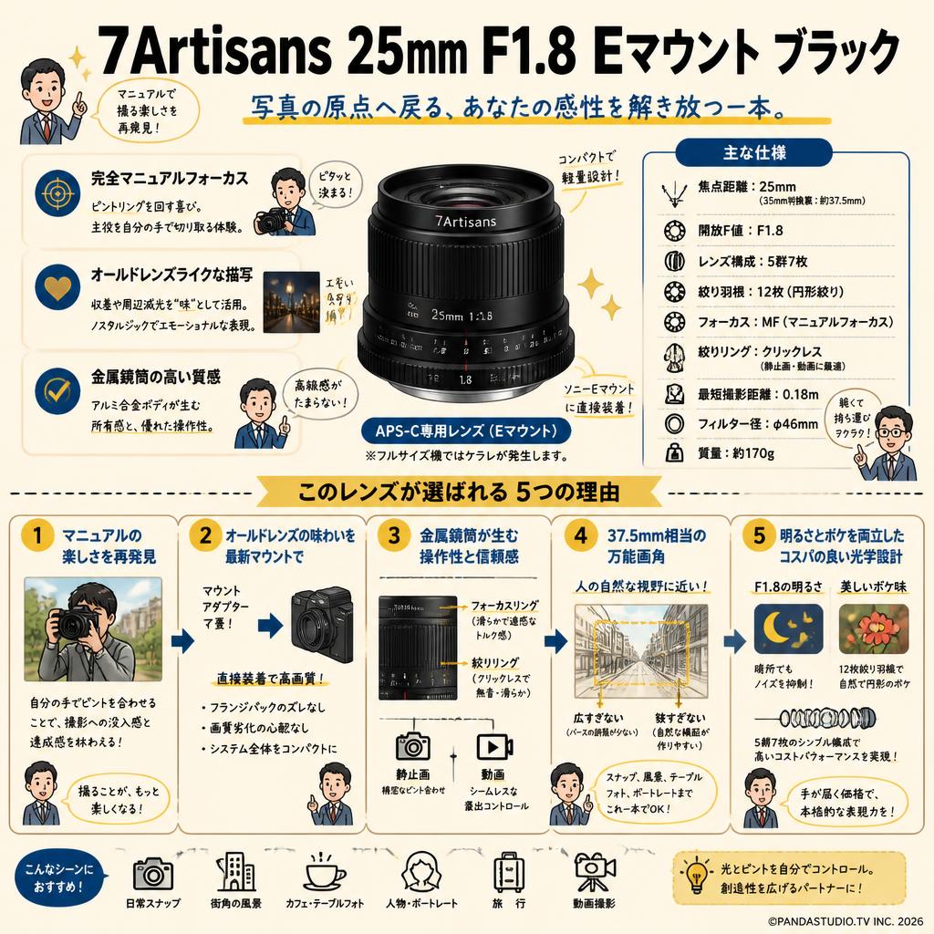 7Artisans 25mm F1.8 Eマウント ブラック 概要