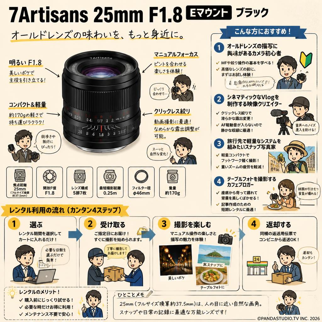7Artisans 25mm F1.8 Eマウント ブラック おもな対象のお客様