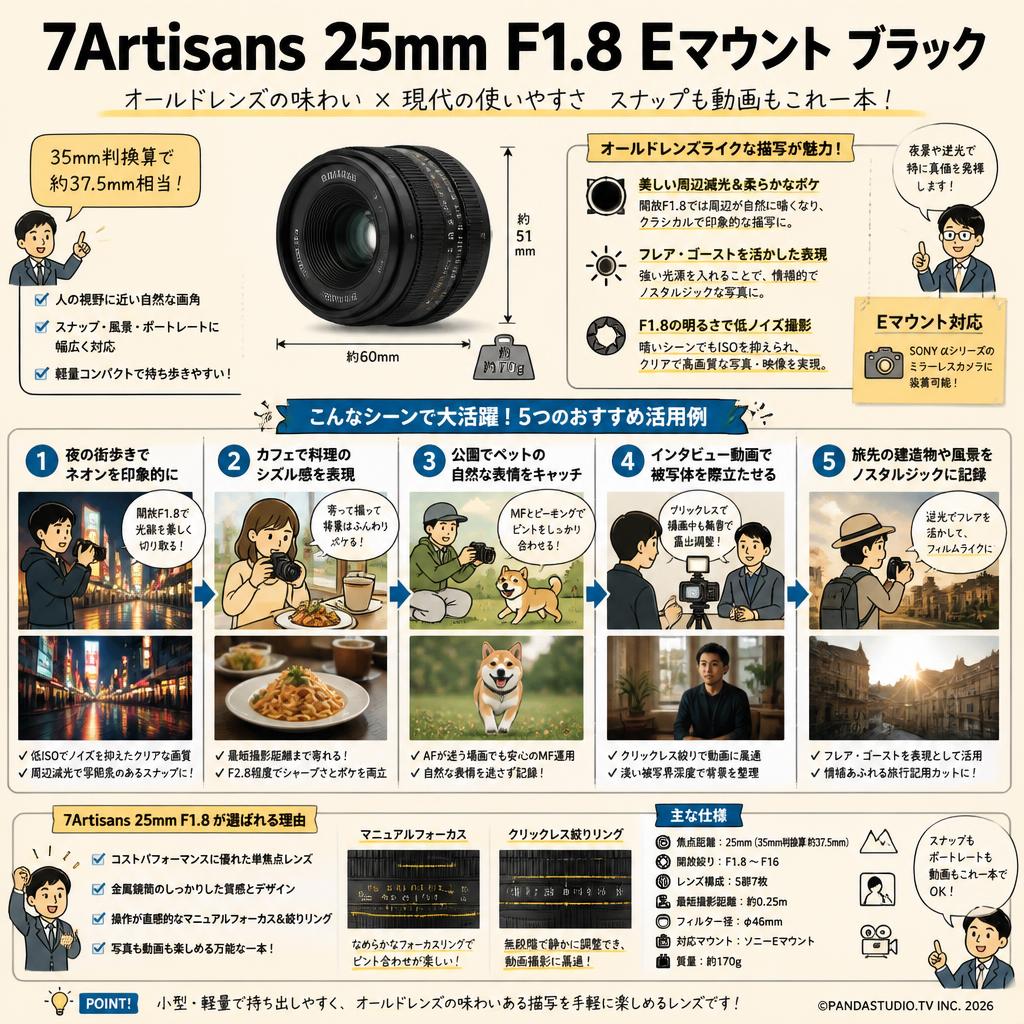 7Artisans 25mm F1.8 Eマウント ブラック 用途