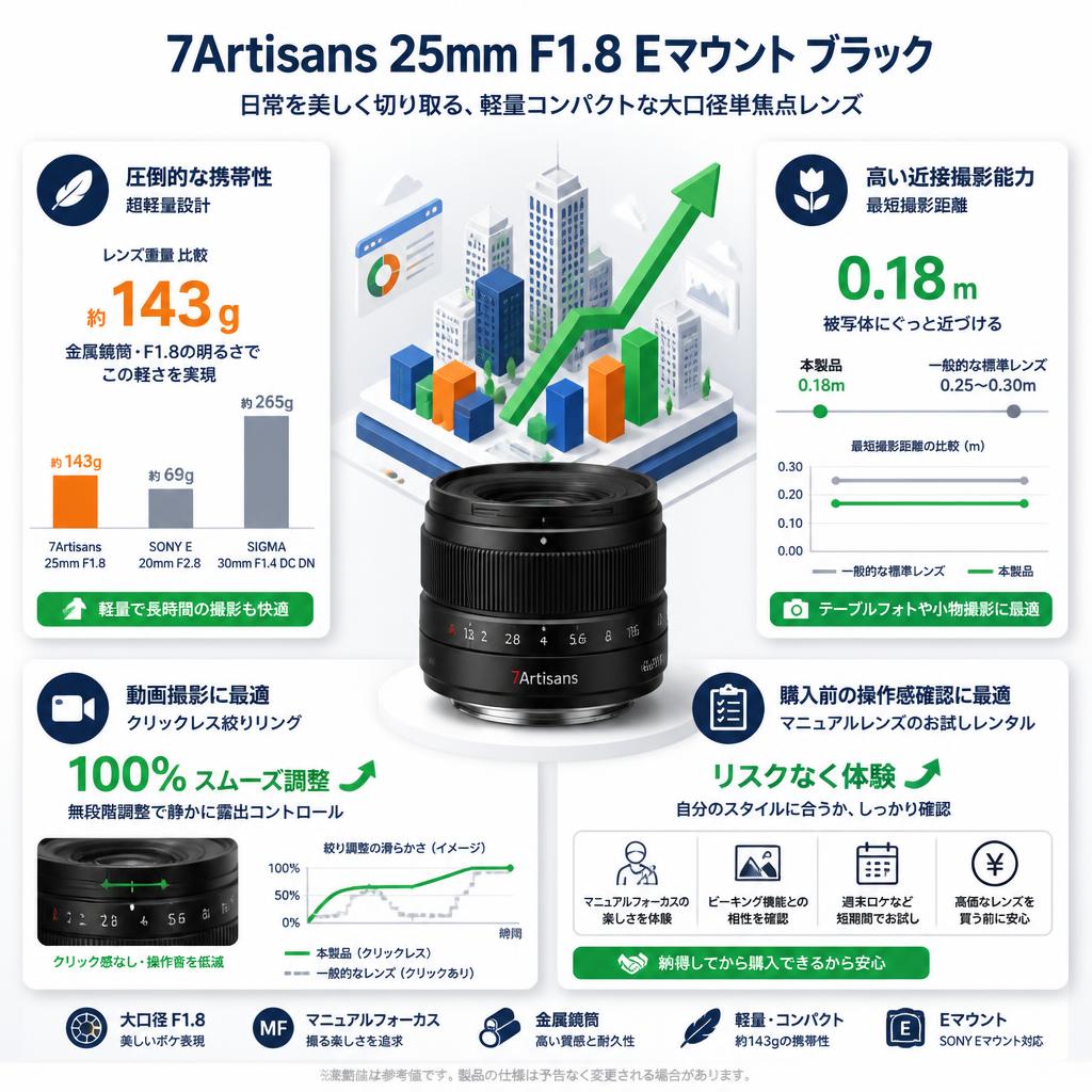 7Artisans 25mm F1.8 Eマウント ブラック セールスポイント