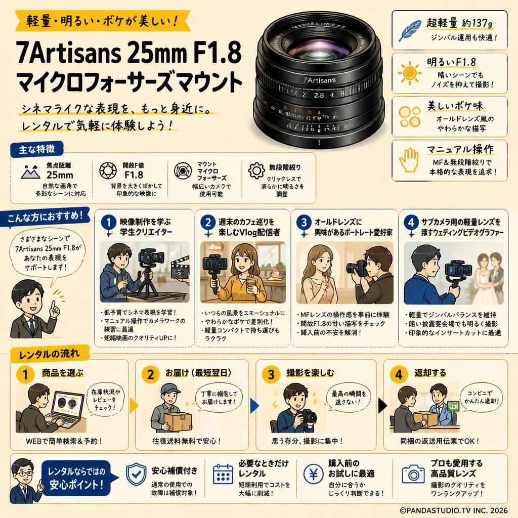 7Artisans 25mm F1.8 マイクロフォーサーズマウント おもな対象のお客様