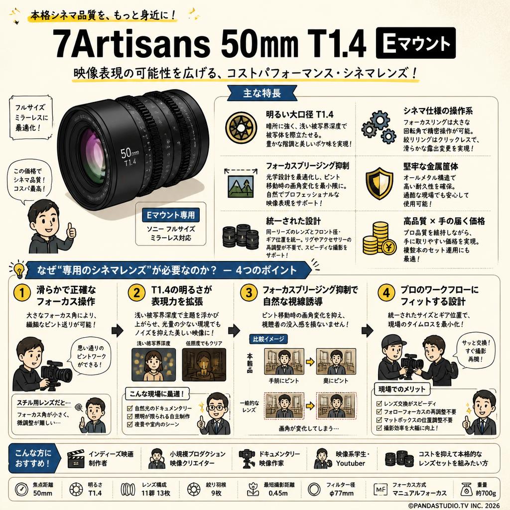 7Artisans 50mm T1.4 Eマウント 概要