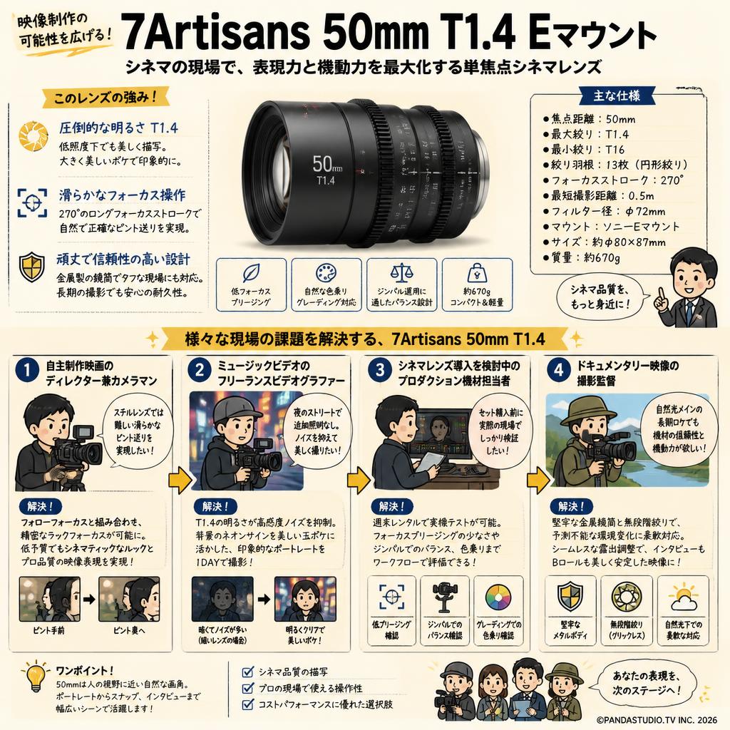 7Artisans 50mm T1.4 Eマウント おもな対象のお客様