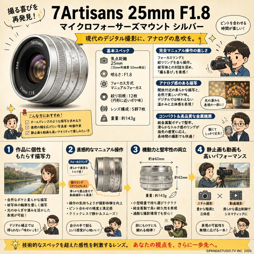 7Artisans 25mm F1.8 マイクロフォーサーズマウント シルバー 概要