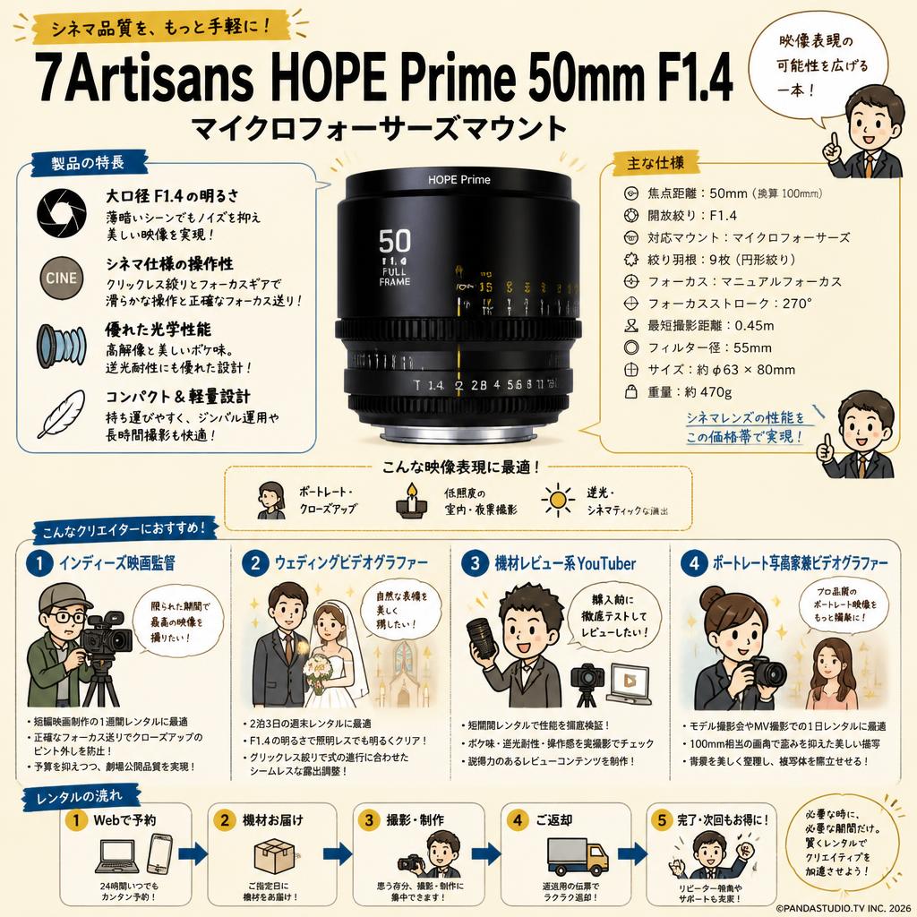 7Artisans HOPE Prime 50mm F1.4 マイクロフォーサーズマウント おもな対象のお客様