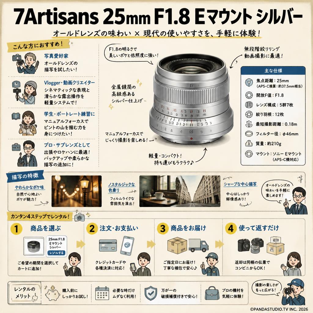 7Artisans 25mm F1.8 Eマウント シルバー おもな対象のお客様