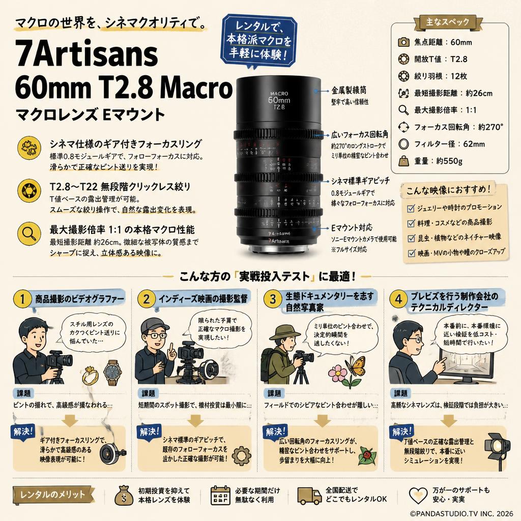 7Artisans 60mm T2.8 Macro マクロレンズ Eマウント おもな対象のお客様