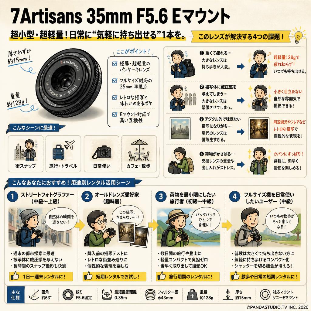 7Artisans 35mm F5.6 Eマウント おもな対象のお客様