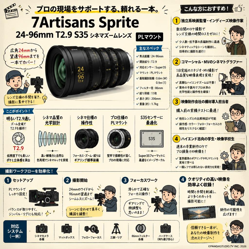 7Artisans Sprite 24-96mm T2.9 S35 シネマズームレンズ  PLマウント おもな対象のお客様