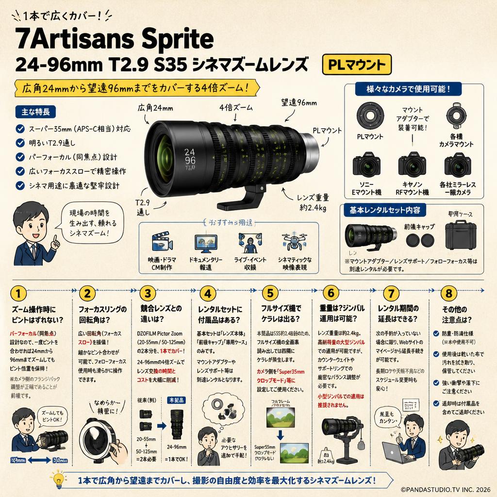 7Artisans Sprite 24-96mm T2.9 S35 シネマズームレンズ  PLマウント FAQ（よくある質問と答え）