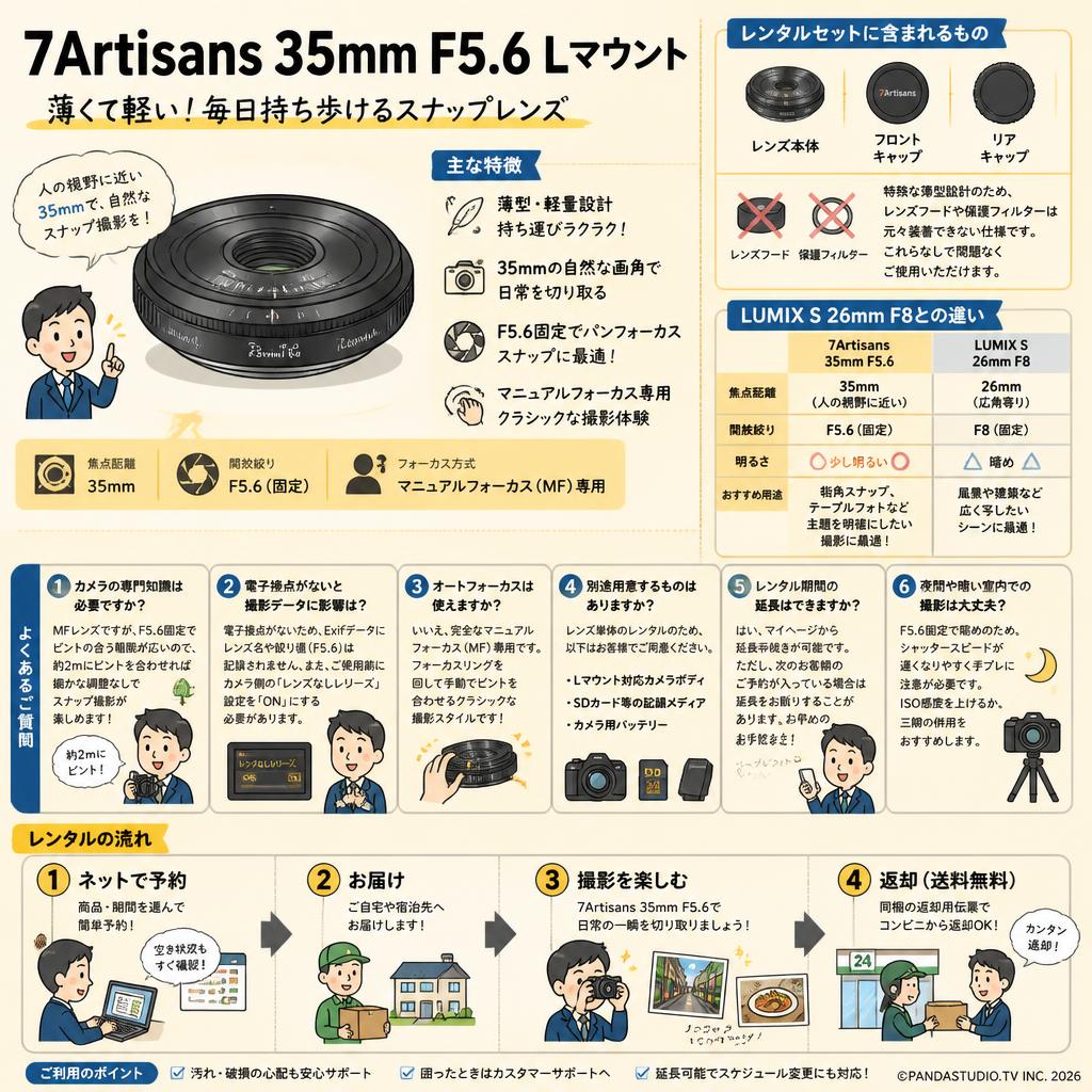 7Artisans 35mm F5.6 Lマウント FAQ（よくある質問と答え）