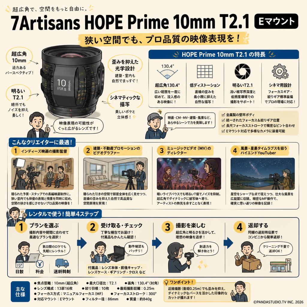 7Artisans HOPE Prime 10mm T2.1 Eマウント おもな対象のお客様