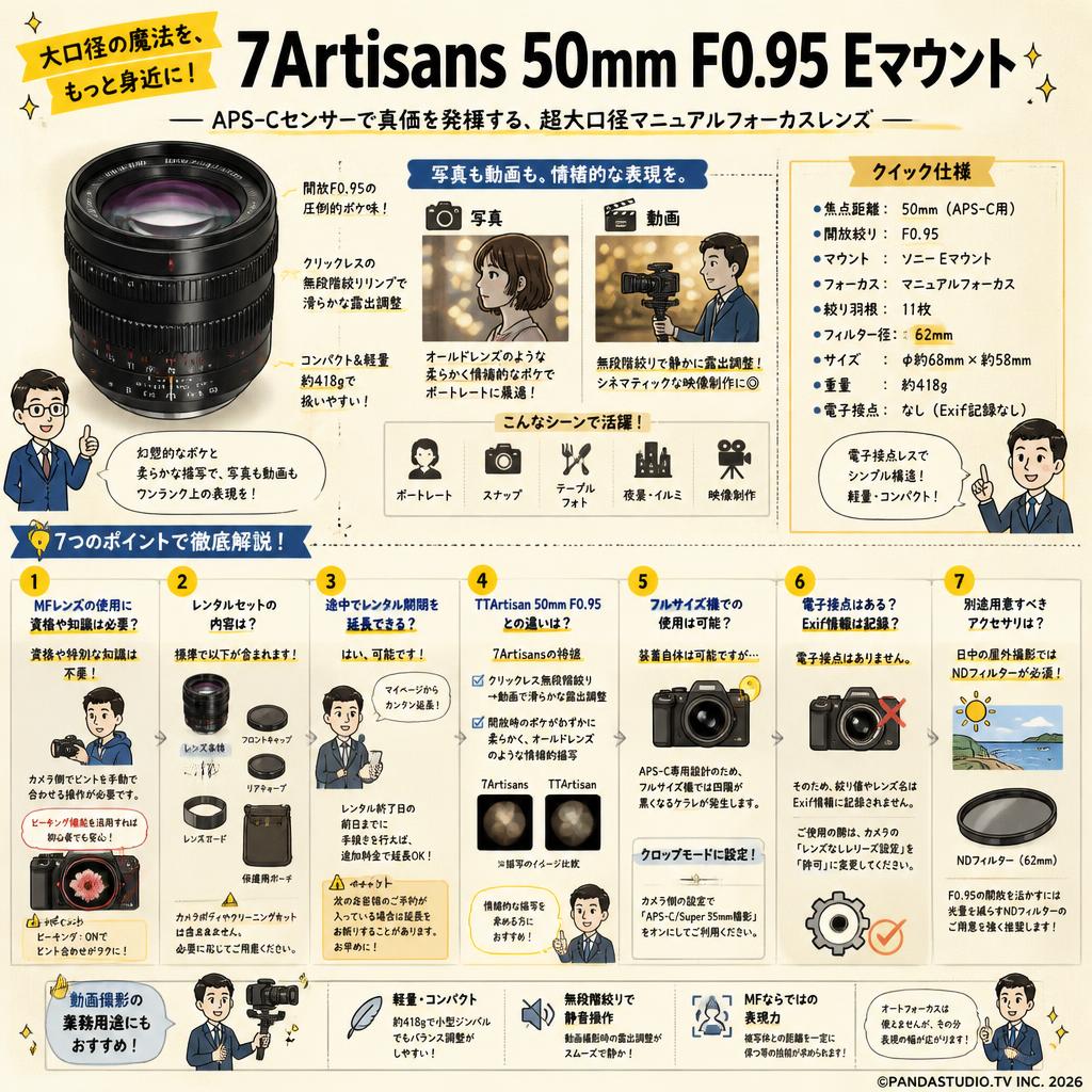7Artisans 50mm F0.95 Eマウント FAQ（よくある質問と答え）