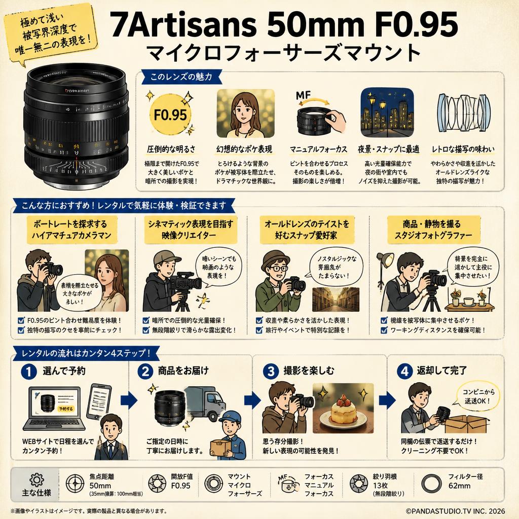 7Artisans 50mm F0.95 マイクロフォーサーズマウント おもな対象のお客様