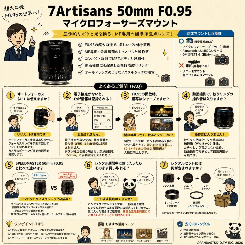 7Artisans 50mm F0.95 マイクロフォーサーズマウント FAQ（よくある質問と答え）