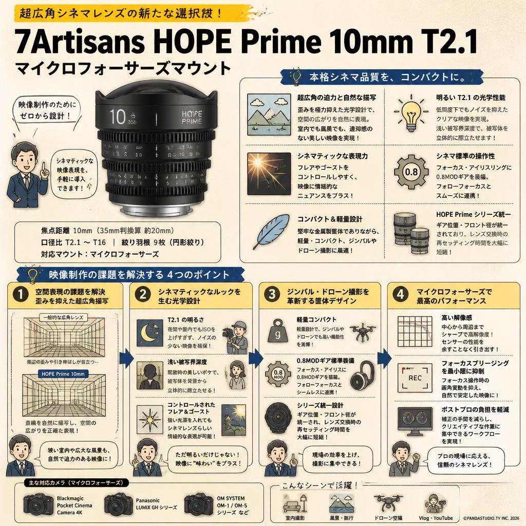 7Artisans HOPE Prime 10mm T2.1 マイクロフォーサーズマウント 概要