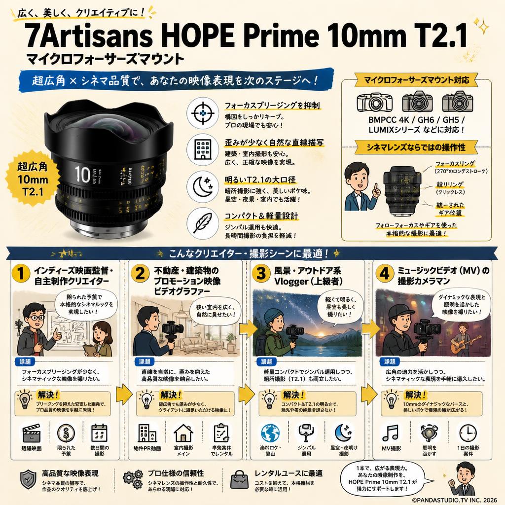 7Artisans HOPE Prime 10mm T2.1 マイクロフォーサーズマウント おもな対象のお客様