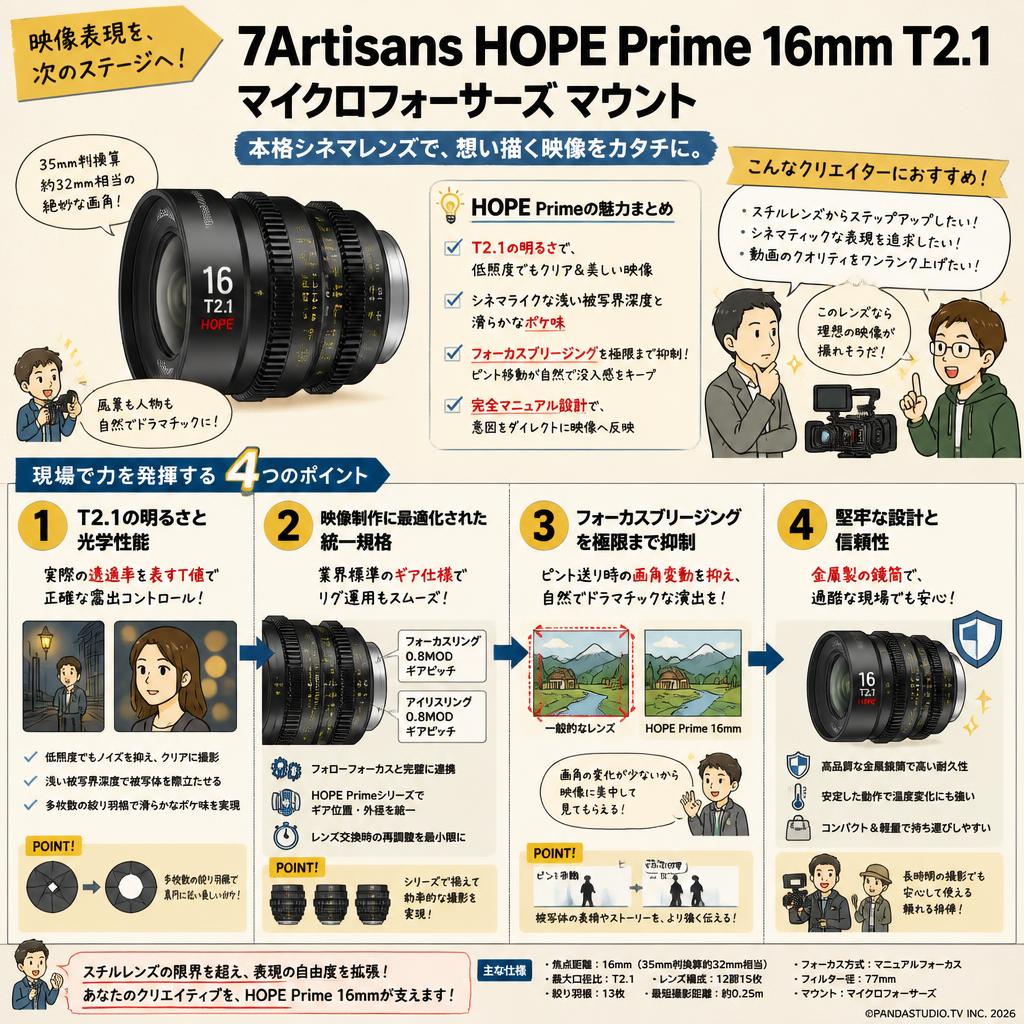 7Artisans HOPE Prime 16mm T2.1 マイクロフォーサーズマウント 概要