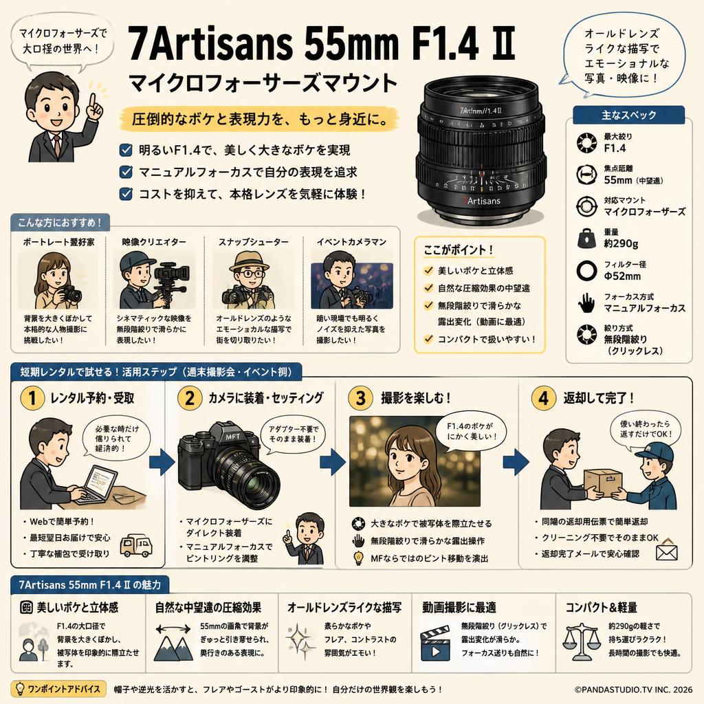 7Artisans 55mm F1.4 Ⅱ マイクロフォーサーズマウント おもな対象のお客様