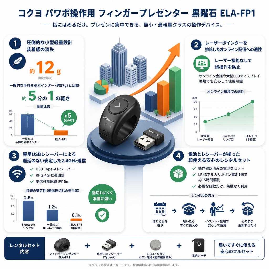 コクヨ パワポ操作用 フィンガープレゼンター 黒曜石 ELA-FP1 セールスポイント