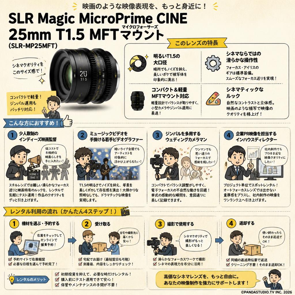SLR Magic / MicroPrime CINE / 25mm T1.5 MFTマウント マイクロフォーサーズ ( SLR-MP25MFT ) おもな対象のお客様