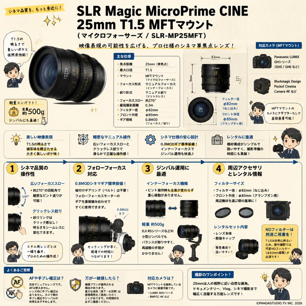 SLR Magic / MicroPrime CINE / 25mm T1.5 MFTマウント マイクロフォーサーズ ( SLR-MP25MFT ) FAQ（よくある質問と答え）