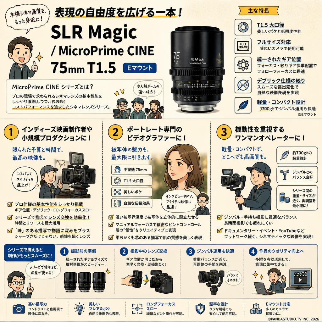 SLR Magic / MicroPrime CINE / 75mm T1.5 Eマウント おもな対象のお客様